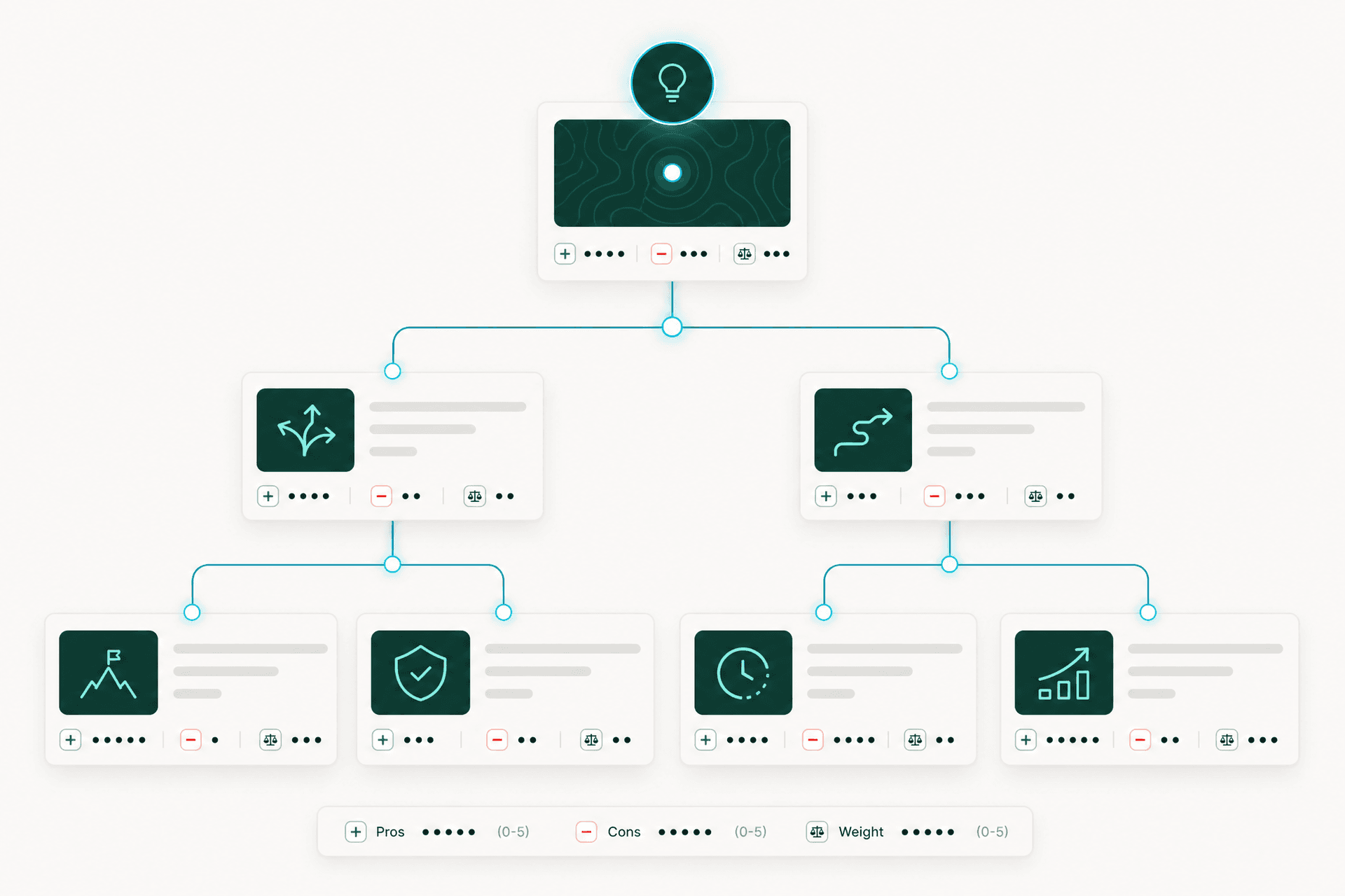 Decision tree example generated with Branchboard
