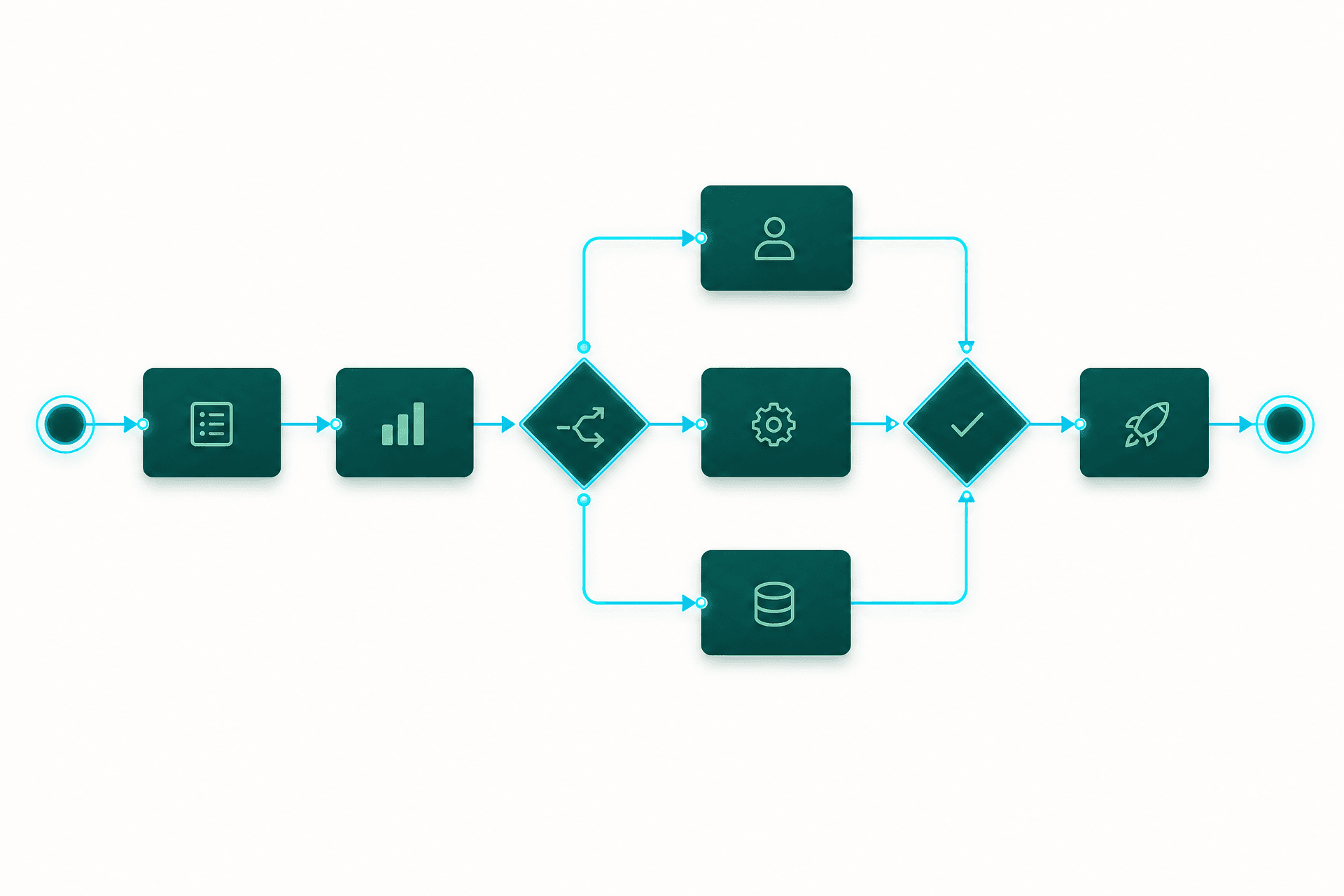 Flowchart example generated with Branchboard
