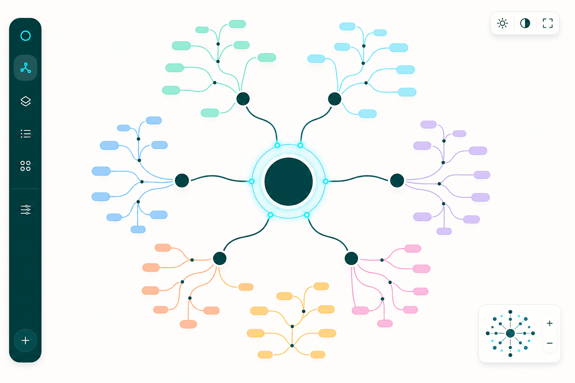 Mind map example generated with Branchboard