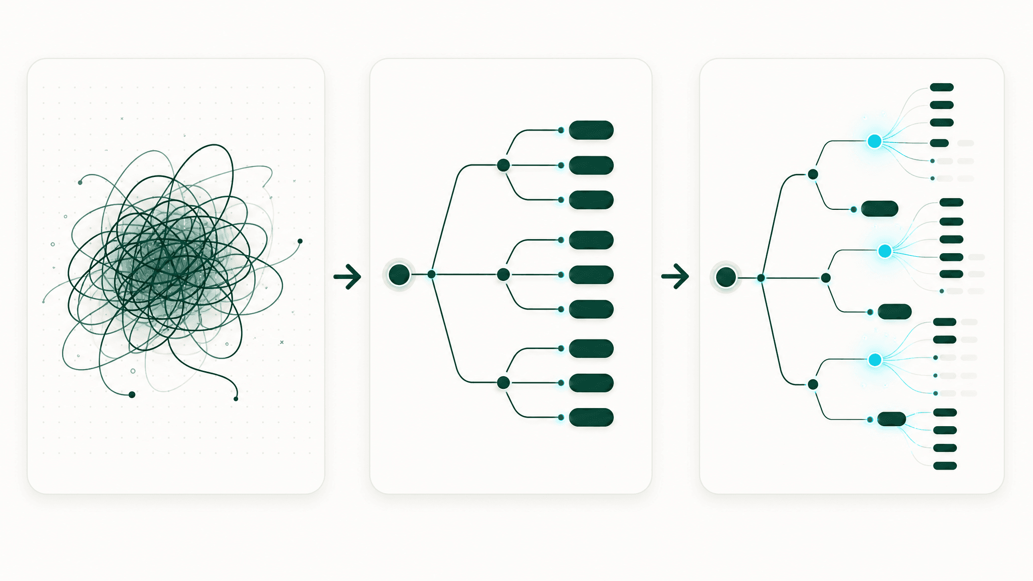 Three panels: a messy scribble, a clean branching map, and a branch-reveal animation frame